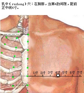 乳中穴