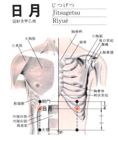 日月穴