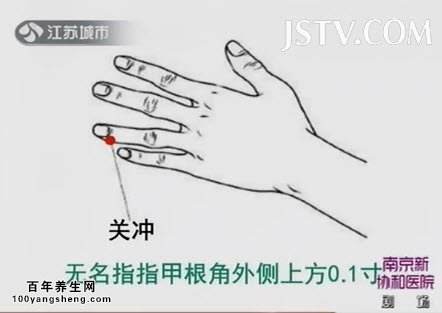关冲穴
