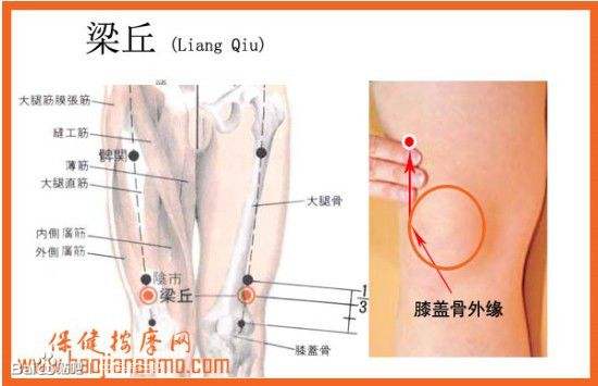 梁丘穴