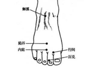 厉兑穴