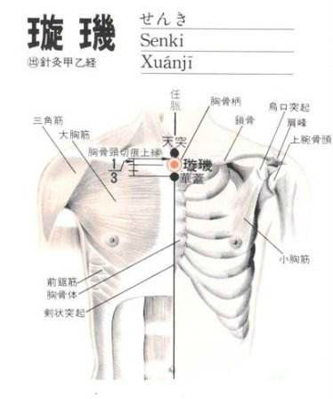 璇玑穴