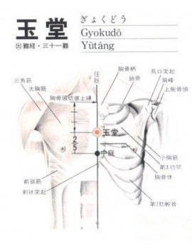 玉堂穴