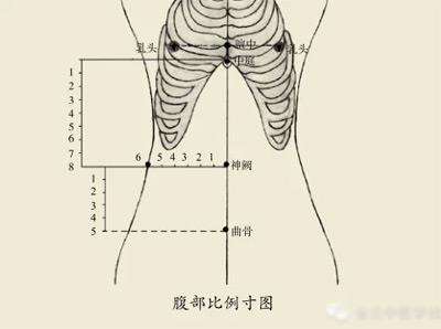 中庭穴