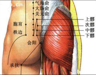 次髎穴