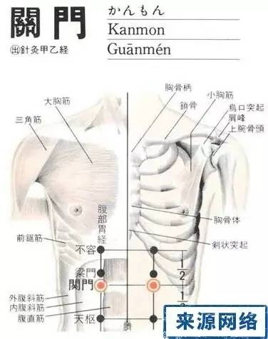 关门穴